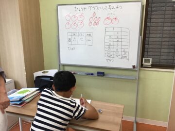 小１少人数クラスのご紹介の画像